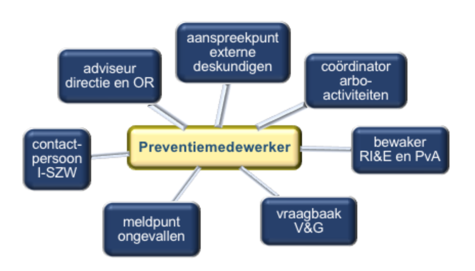 De Preventiemedewerker - Aboma