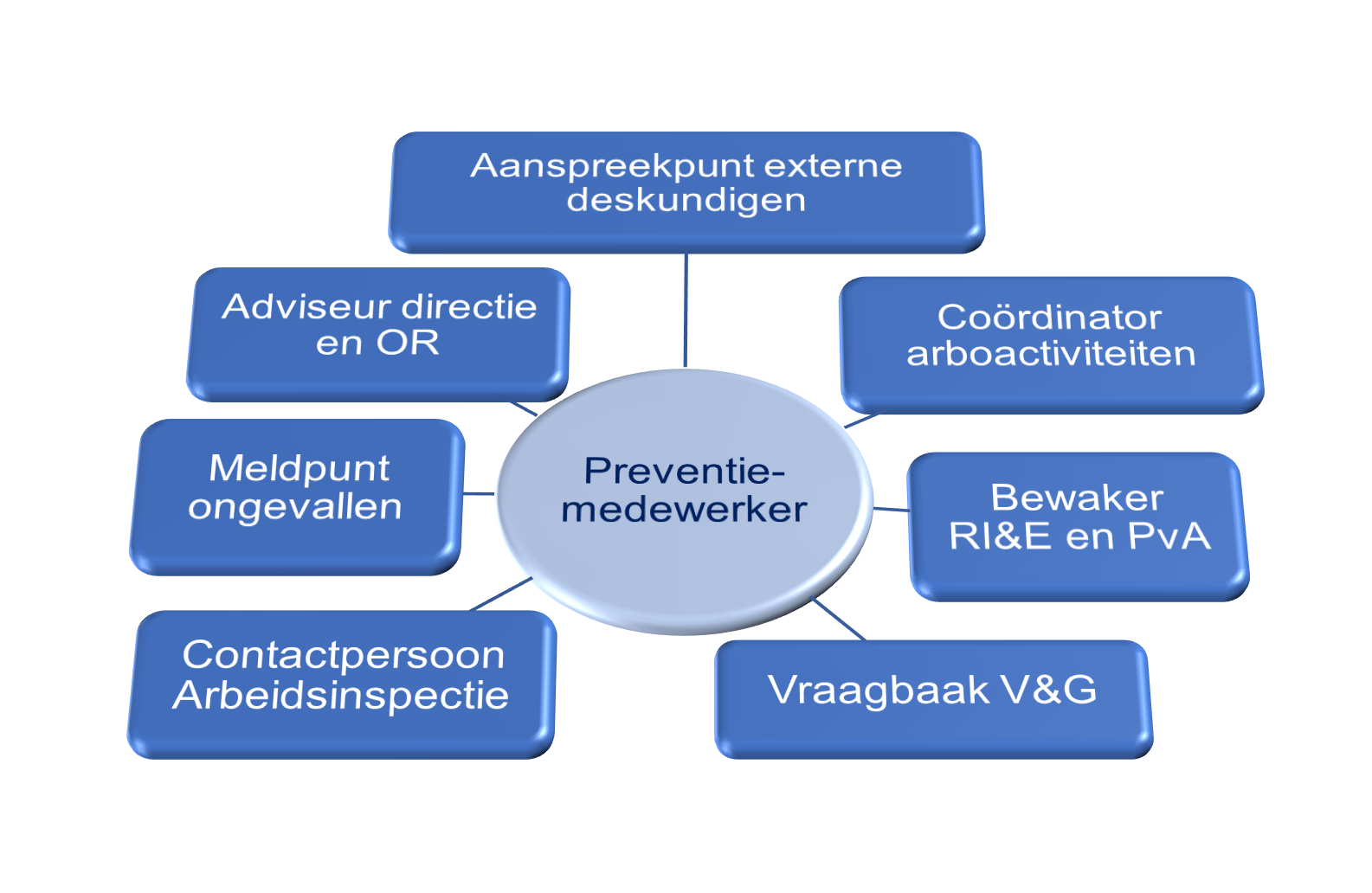 De Preventiemedewerker - Aboma